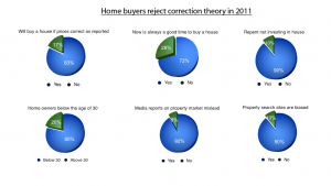 Track2Media, Track2Realty, ravi sinha, india realty news, india real estate news, real estate news india, realty news india, india property news, property news india, KP Singh, DLF, Unitech, Emaar MGF, ndtv.com, ndtv, aajtak, zee news, india news, property news, real estate news, 99acres.com, 99 acres, indianrealtynews.com, indianrealestateforum.comIndiabulls real estate, BSE, Bombay Stock Exchange, Mumbai Real Estate, India Property, Track2Media, Track2Realty, ravi sinha, india realty news, india real estate news, real estate news india, realty news india, india property news, property news india, KP Singh, DLF, Unitech, Emaar MGF, ndtv.com, ndtv, aajtak, zee news, india news, property news, real estate news, 99acres.com, 99 acres, indianrealtynews.com, indianrealestateforum.com, Indiabulls real estate, BSE, Bombay Stock Exchange, Mumbai Real Estate, India Property