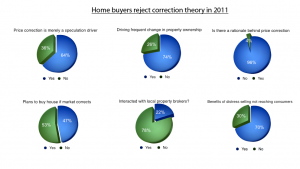 Track2Media, Track2Realty, ravi sinha, india realty news, india real estate news, real estate news india, realty news india, india property news, property news india, KP Singh, DLF, Unitech, Emaar MGF, ndtv.com, ndtv, aajtak, zee news, india news, property news, real estate news, 99acres.com, 99 acres, indianrealtynews.com, indianrealestateforum.comIndiabulls real estate, BSE, Bombay Stock Exchange, Mumbai Real Estate, India Property, Track2Media, Track2Realty, ravi sinha, india realty news, india real estate news, real estate news india, realty news india, india property news, property news india, KP Singh, DLF, Unitech, Emaar MGF, ndtv.com, ndtv, aajtak, zee news, india news, property news, real estate news, 99acres.com, 99 acres, indianrealtynews.com, indianrealestateforum.com, Indiabulls real estate, BSE, Bombay Stock Exchange, Mumbai Real Estate, India Property