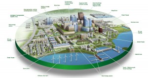 Smart City, Smart Urban Governance, New urban centres, Track2Realty