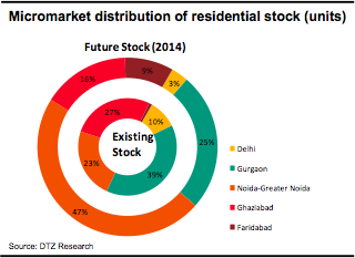 DTZ research, Track2Realty, Research Reports