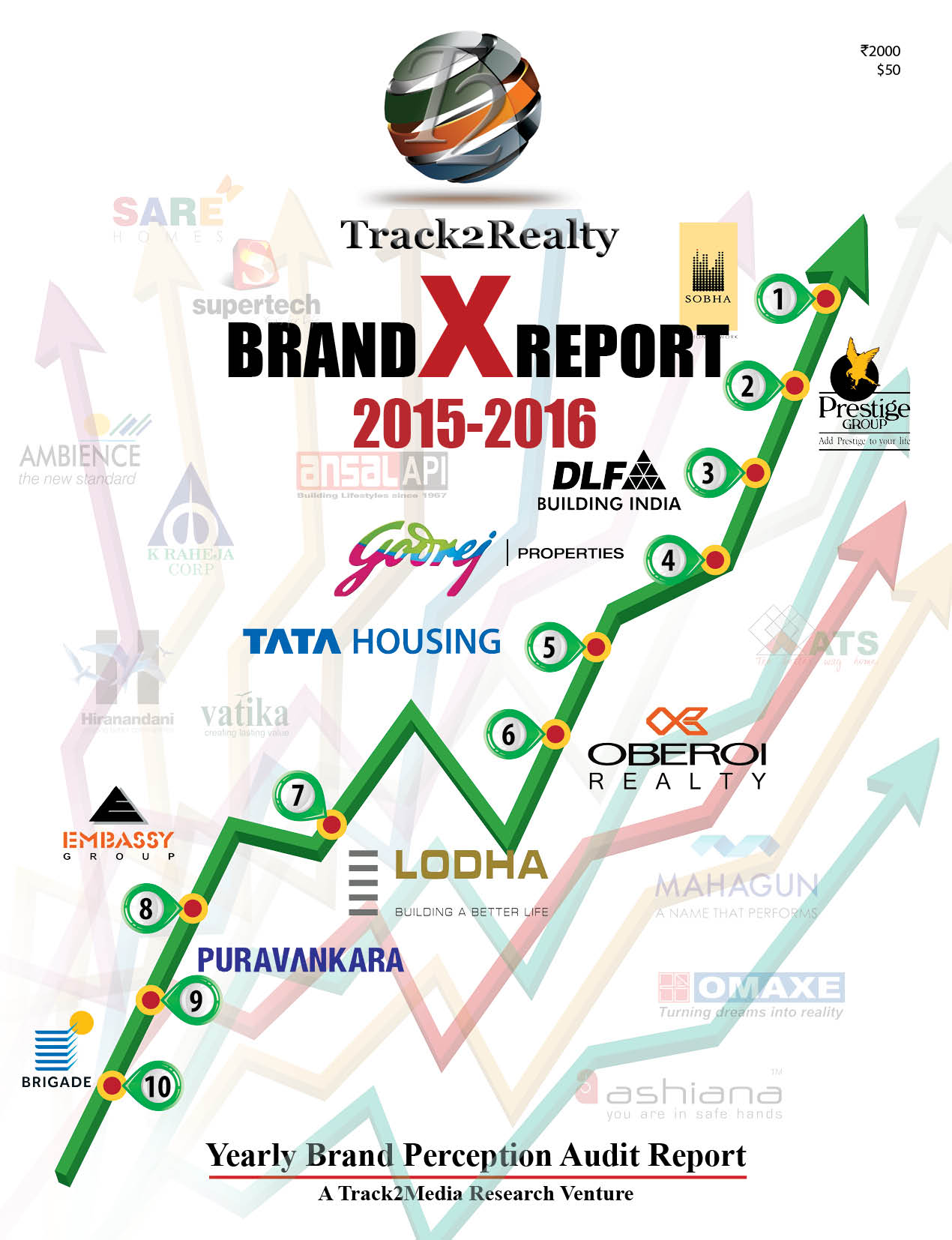 Track2Realty Brand X Report 2015-16, Real estate brand perception audit report, Track2Realty, Brand Study of Indian real estate, India real estate news, Indian property market, Financial performance of Indian real estate